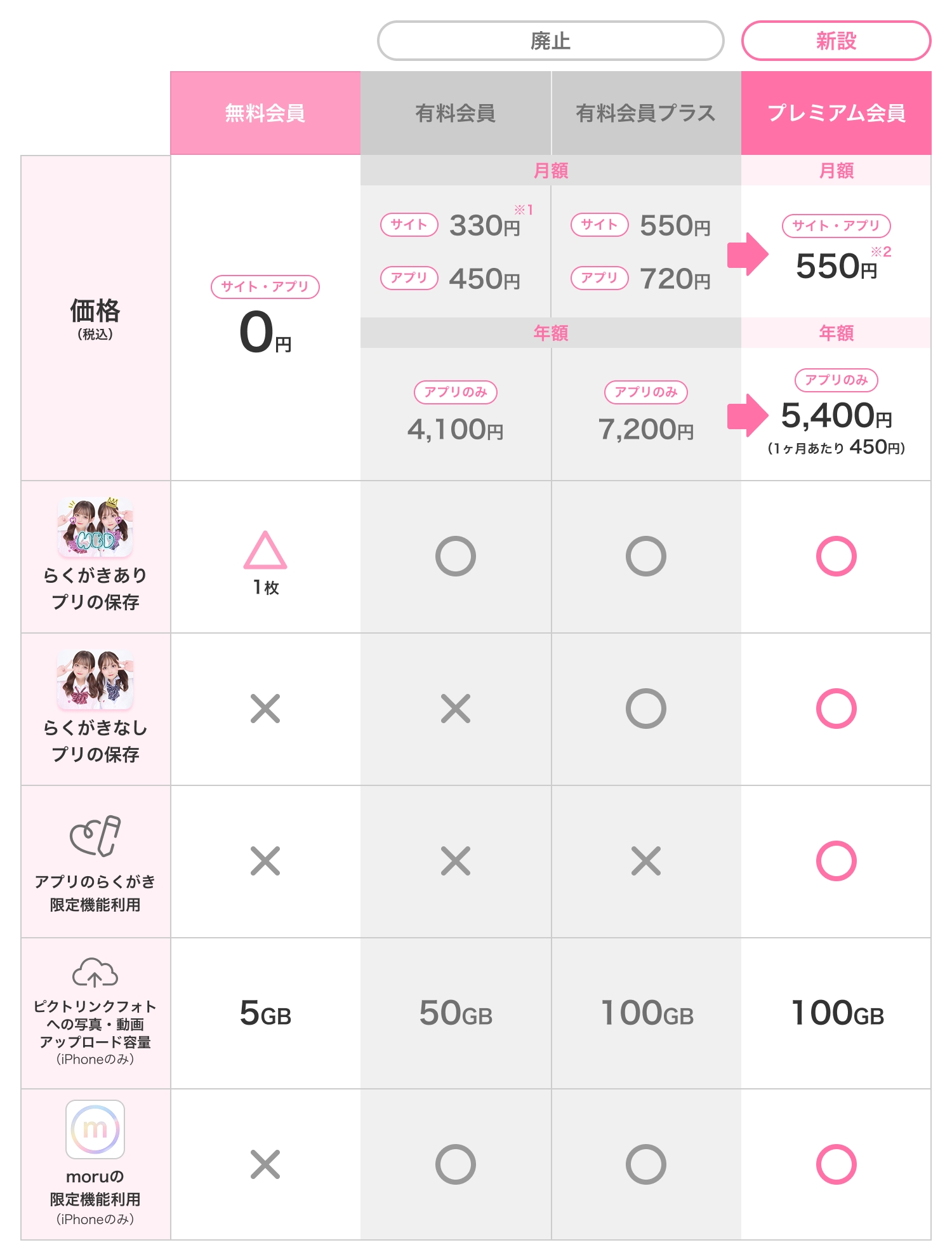 価格改定表を表示