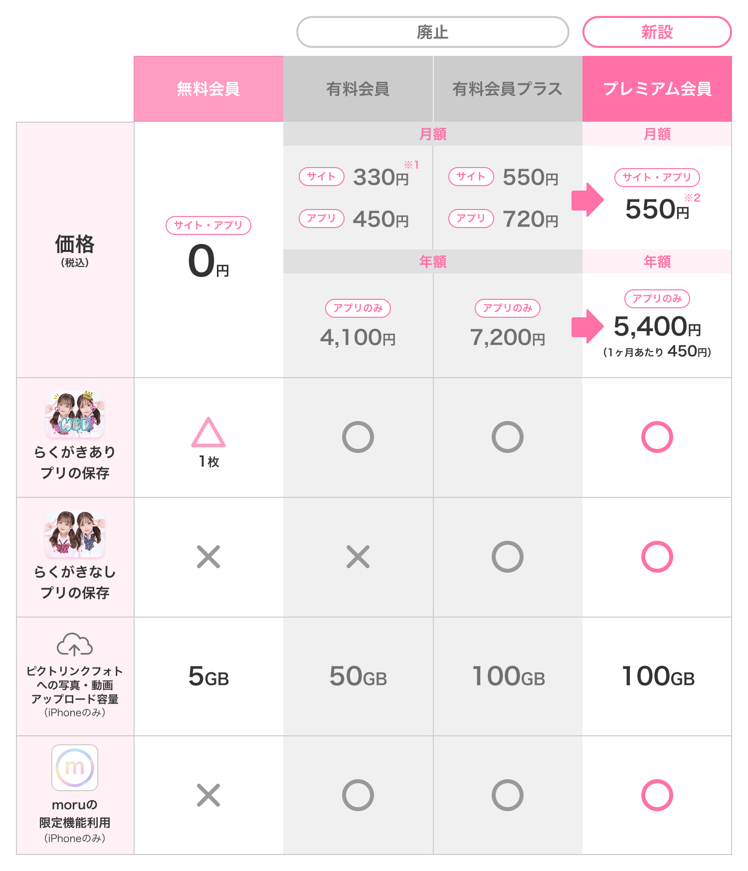 価格改定表を表示